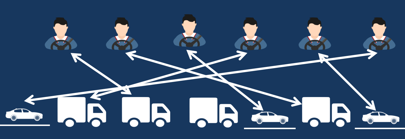 Driver Identification